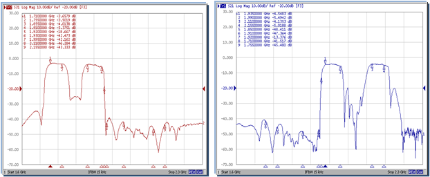 SAWモジュール（SISO)　シグナルブースター データ